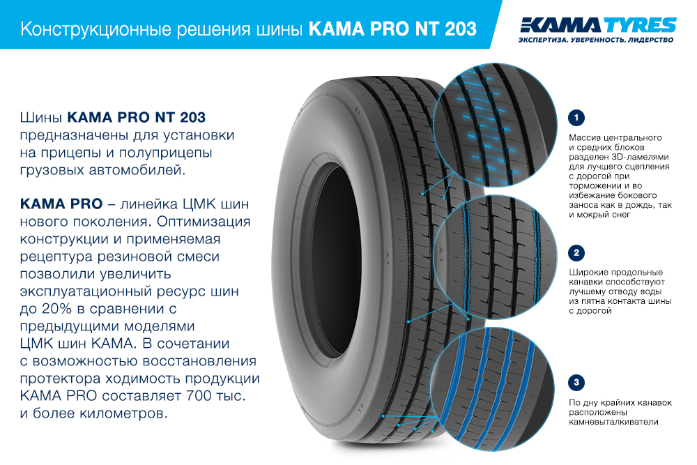 ЦМК шины KAMA PRO NT 203  в Абакане